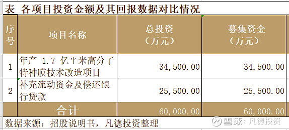 科创新股简析海优新材688680