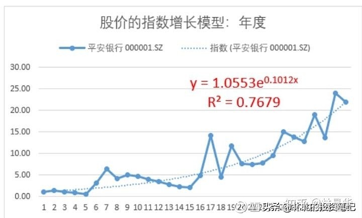 wind数据库fcff指标计算方法_wind excel 数据插件帮助手册_wind数据库fcff指标计算方法