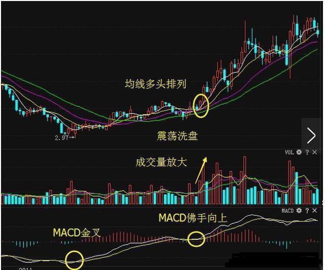 高位螺旋桨k线图图片