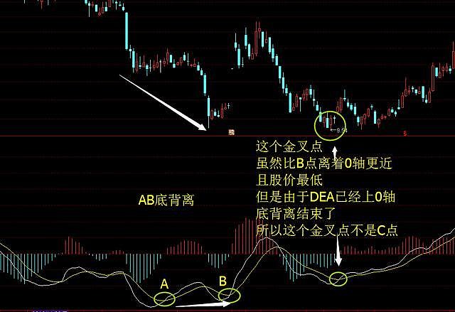 不背離無頂底資深操盤手自述macd背離的真正用法