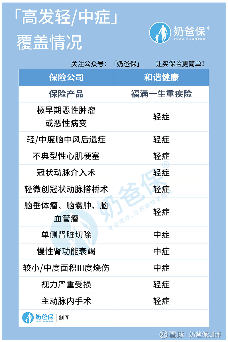 和福樂保比誰更好?