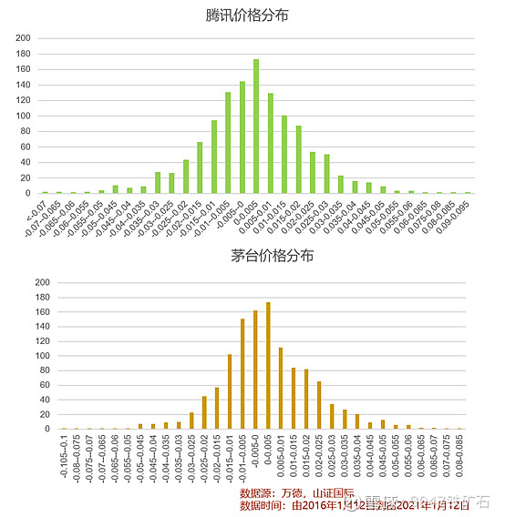 大宗商品价格走势的特征 - 商品资产配置