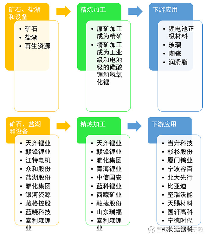 宜春锂矿分布图图片