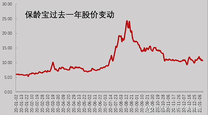 元气森林带飞的保龄宝人造肉带飞的双塔食品都是一个套路