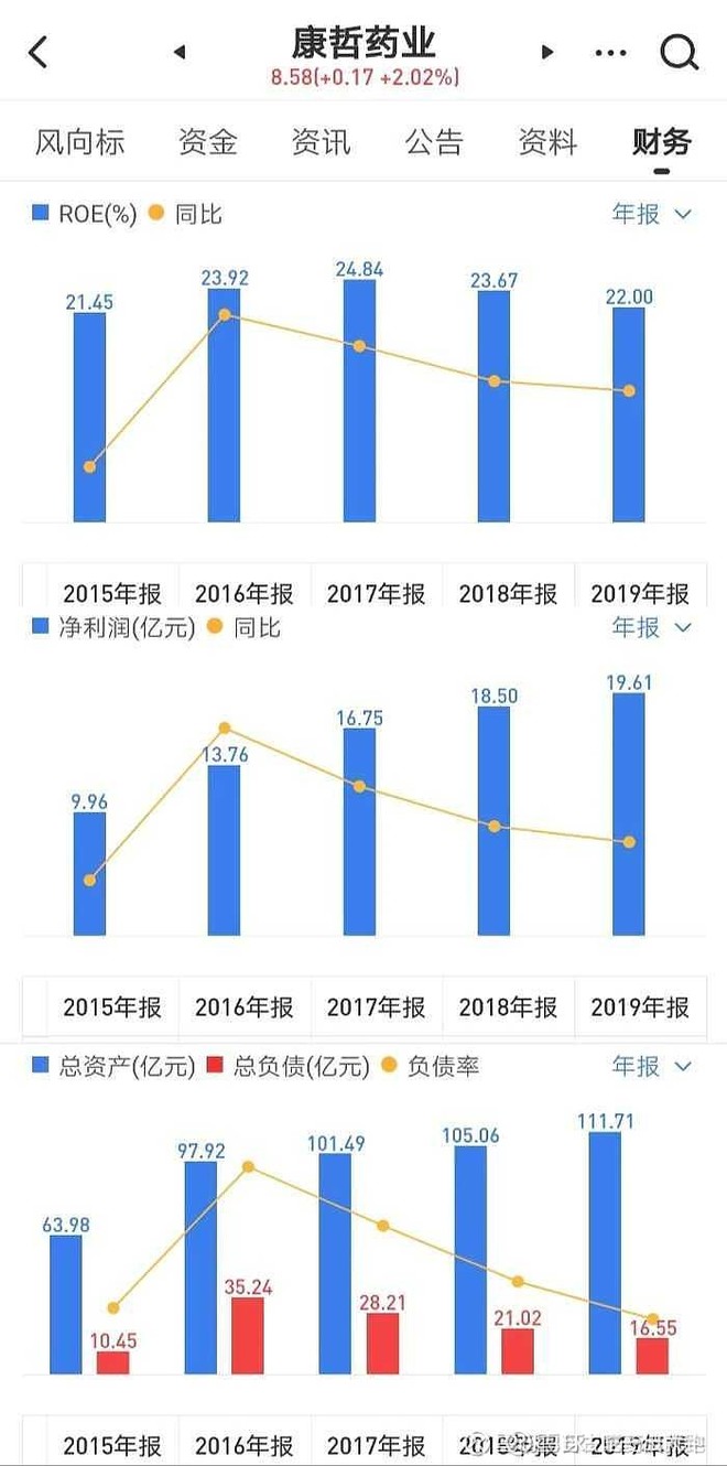 白马股普遍炒上天了，只有港股通