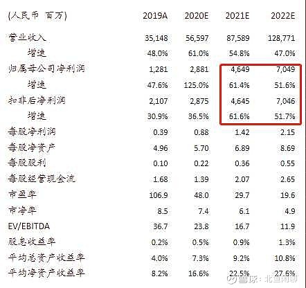 胡譽鏡今日再度覆蓋歌爾股份,認為隨著無線耳機,ar\vr等訂單節奏明確