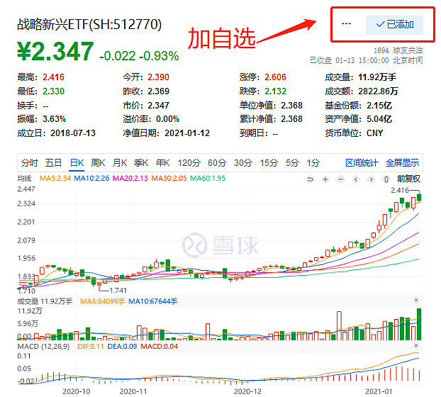 把握新一代经济发展引擎 战略新兴成指etf 交易代码 打不过基金就加入它 优质基金千千万 今天给大家介绍一款华夏基金的宝藏基金 华夏战略新兴成指etf 交易代码 512