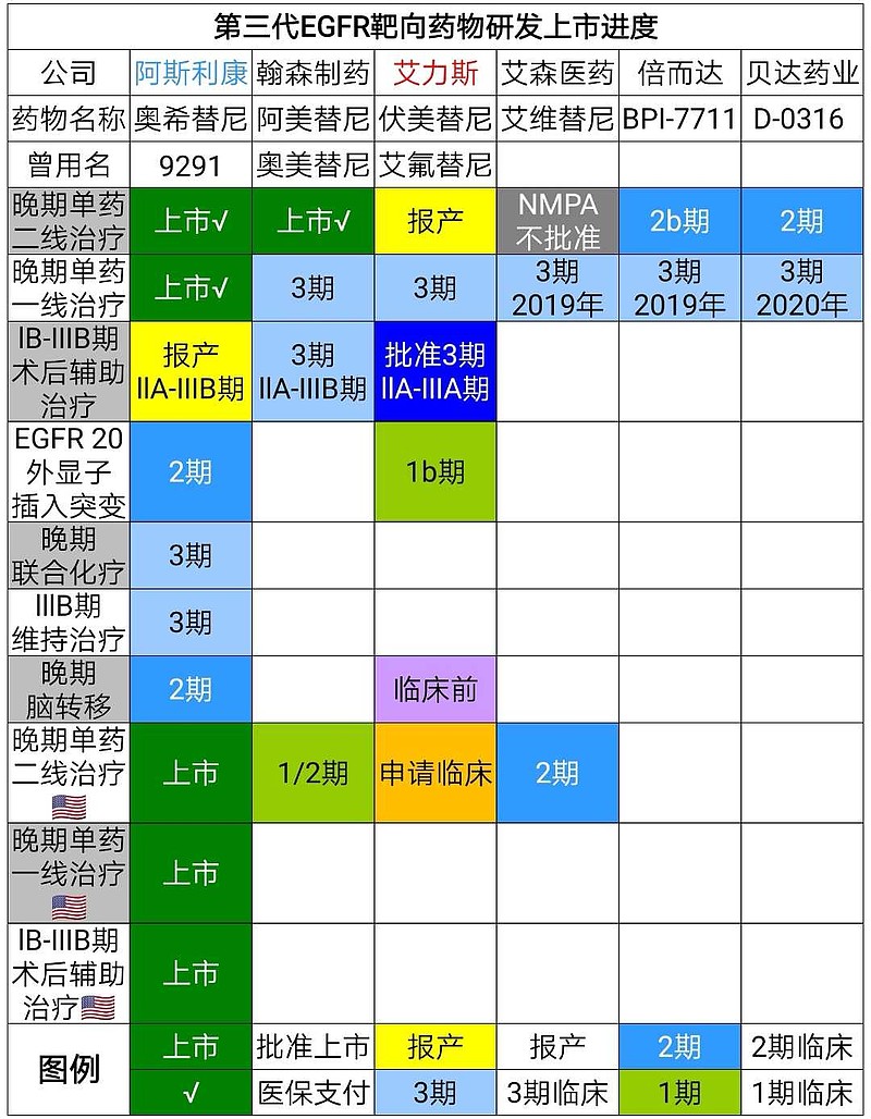 埃克替尼竞品图片