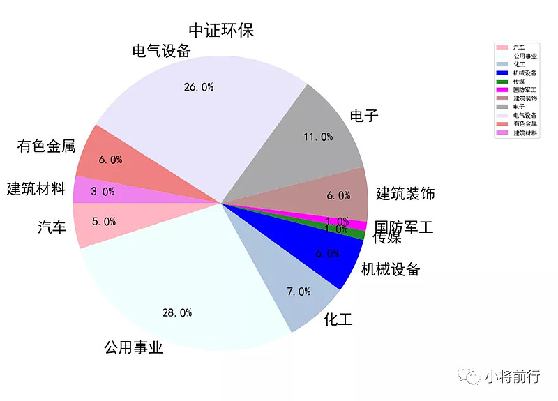 指数介绍 | 中证环保