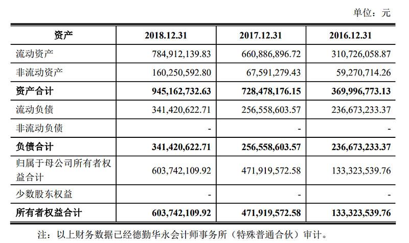 前期招股書數據被質疑造假,高層人員動盪不斷