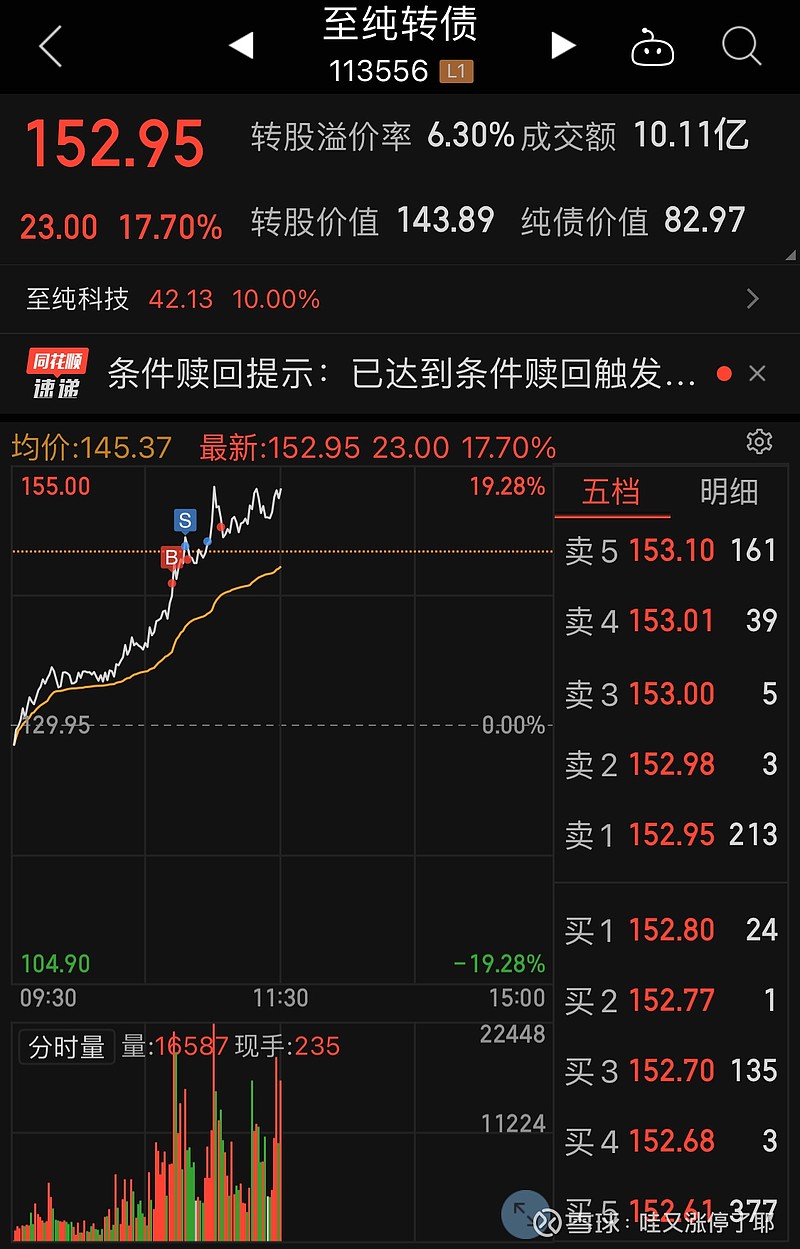 14实盘分享 今日买入:至纯转债$至纯转债(sh113556$豫能控股(sz