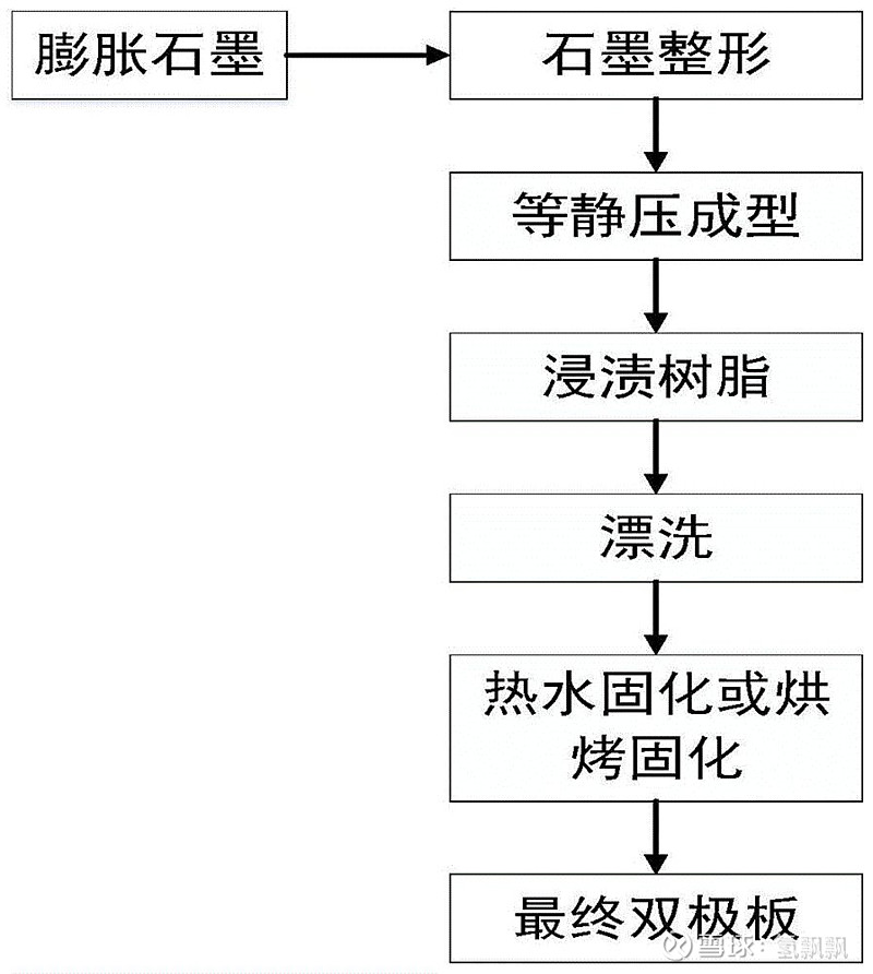 石墨板施工工艺流程图片