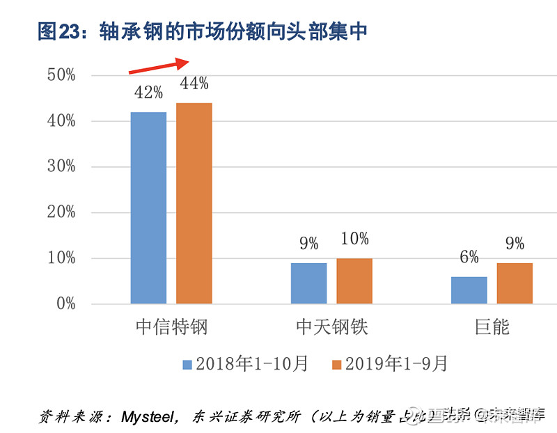 2020 年鋼鐵行業的利潤下降影響了板塊表現,申萬鋼鐵跑輸萬得 全 a 近