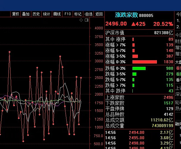 我的收益率如果这次抄底成功,我大概率又会重仓抄底了!