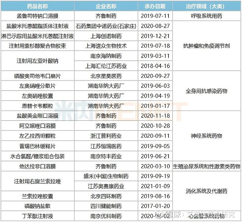 石藥再攻脂質體山東綠葉製藥的注射用利培酮緩釋微球為用於治療精神