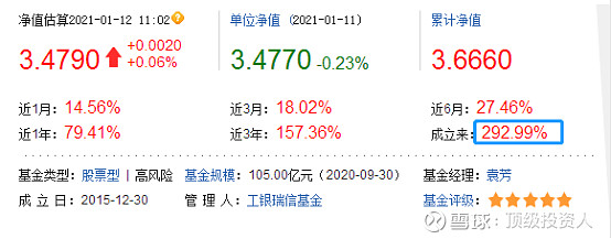 新基評測工銀瑞信圓豐三年持有期混合袁芳你怎麼看