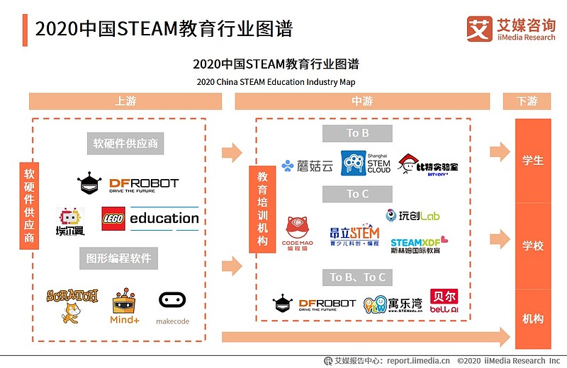 艾媒咨询|2020中国steam教育专题研究报告