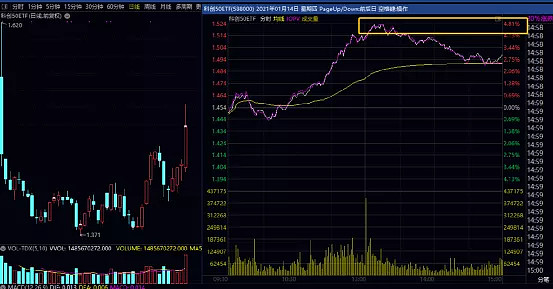 588000科創50etf.