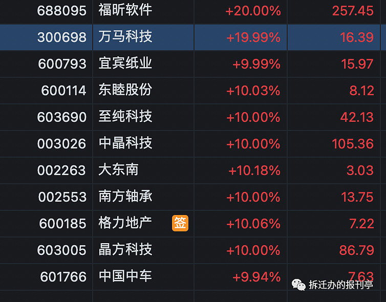 成长白马确认为调整风格明显出现转化