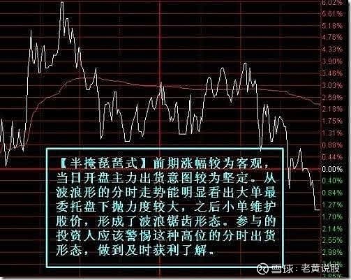 识别主力出货的七种分时图形态