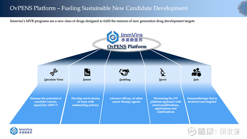 亦诺微ovpens平台溶瘤病毒创新研发的永动机大话jpm