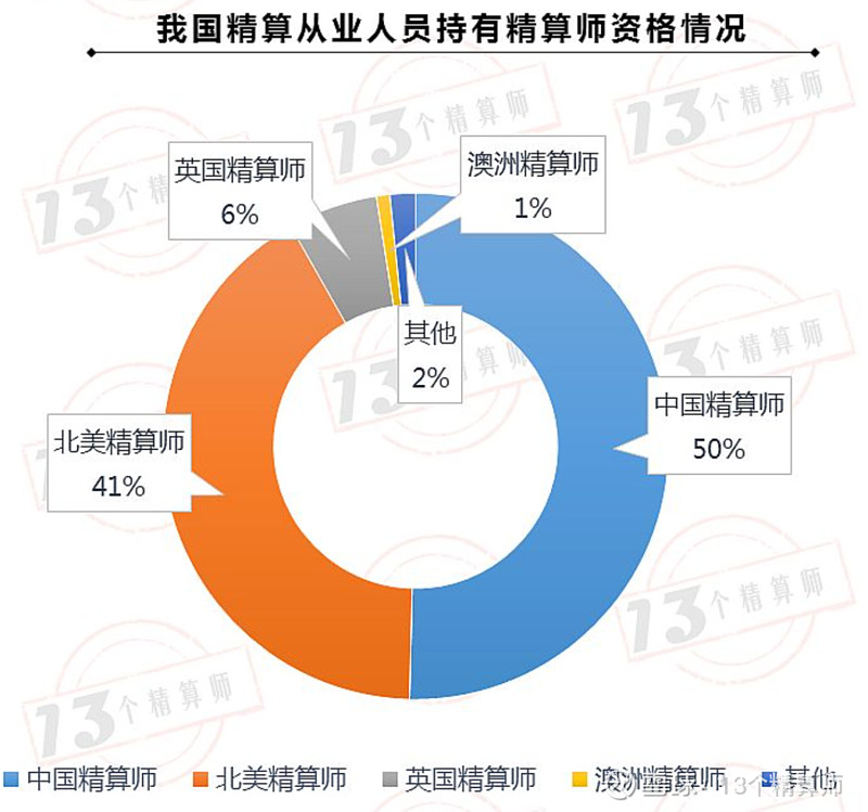 超重磅中國精算師考試終於恢復了公示期7天有多少愛可以重來