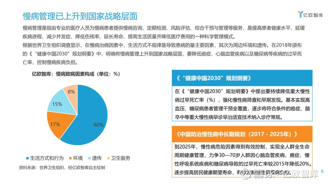 慢病生活方式管理