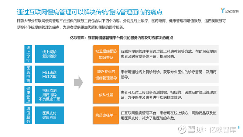 健康管理平台：构建健康生活的桥梁