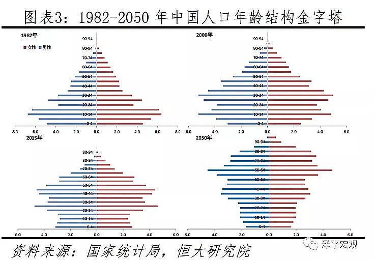 中国人口金字塔图2021图片