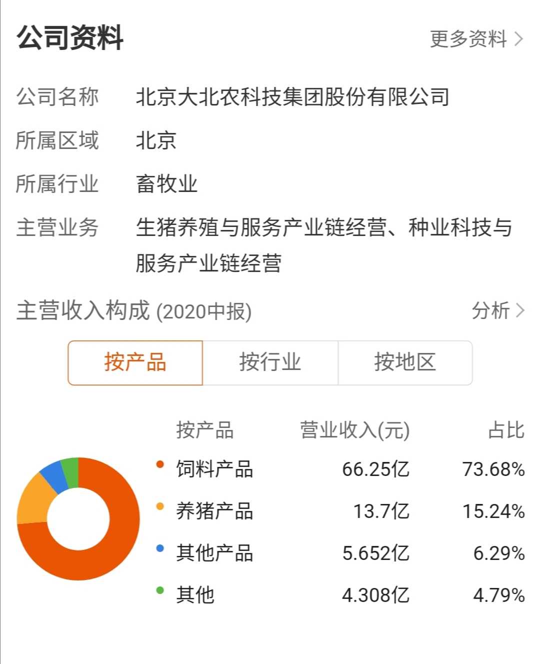 转基因育种的思考兼谈大北农的投资逻辑