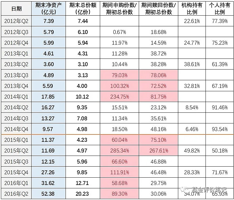 of 本期测评兴全轻资产$兴全轻资(sz163412 从成立