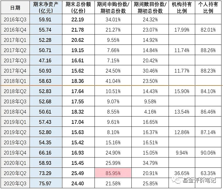 of 本期测评兴全轻资产$兴全轻资(sz163412 从成立