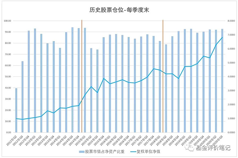 of 本期测评兴全轻资产$兴全轻资(sz163412 从成立