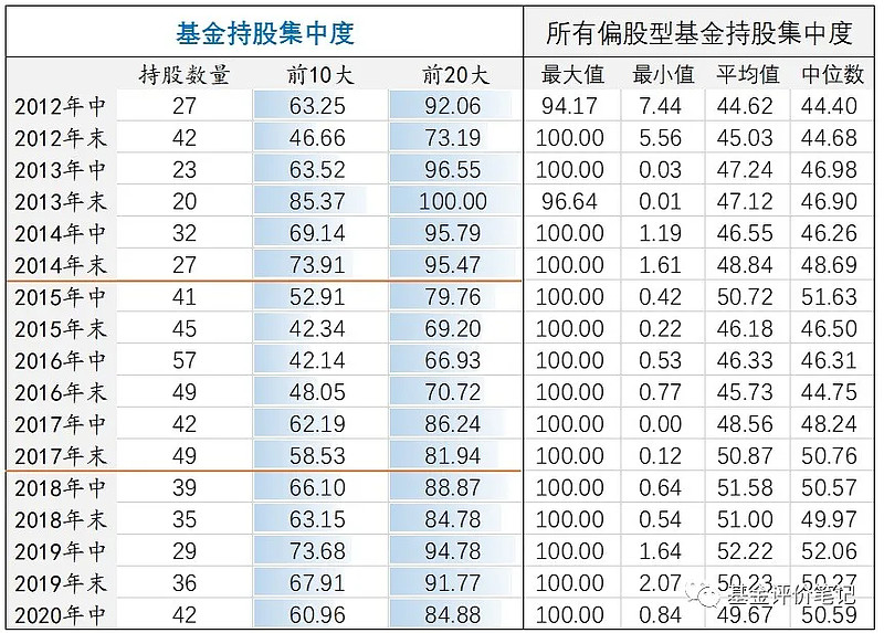 of 本期测评兴全轻资产$兴全轻资(sz163412 从成立