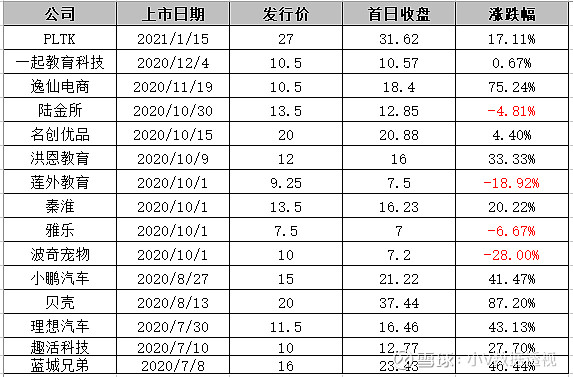 rlx(悅刻)打新分析 中國排名第一的電子煙公司rlx $霧芯科技(rlx)$