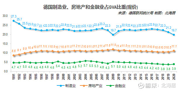 经济2020年德国gdp初值380万亿美元人均45726美元