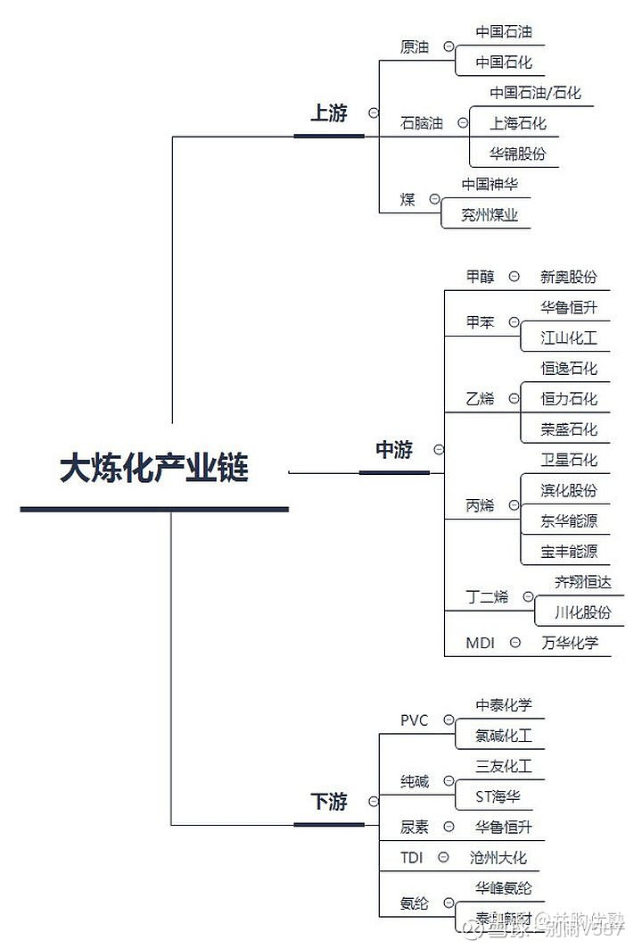 以下文字为摘录化工领域的c1产业链,主要是指甲醇,醋酸,二甲醚等.
