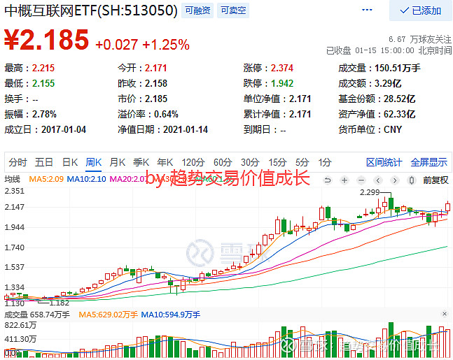 第37期繼續持倉中概互聯和騰訊新建倉中國平安21年至今116收益率523