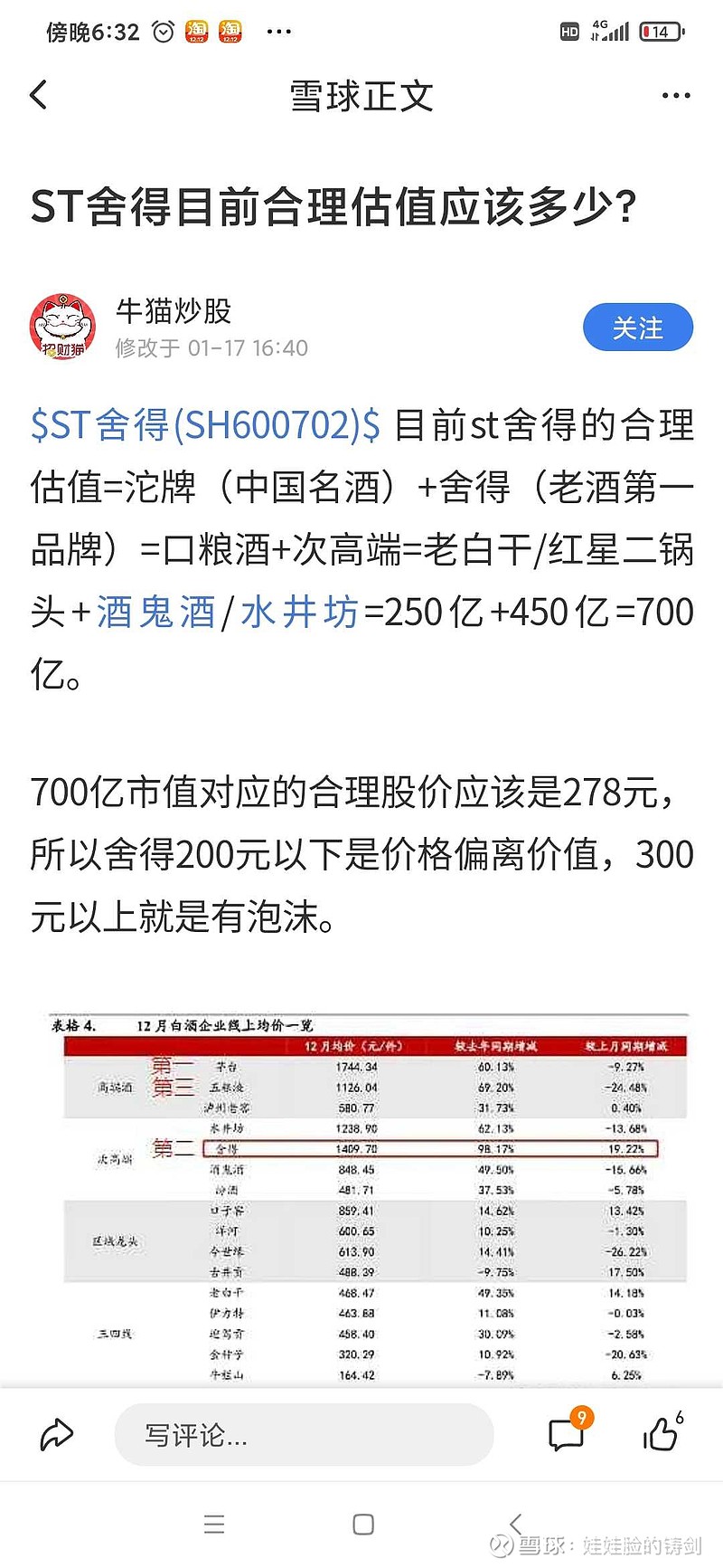 St舍得 Sh 牛猫炒股这位仁兄 我用小学数学帮你算了一下 如果st舍得的合理估值是700亿 对应的