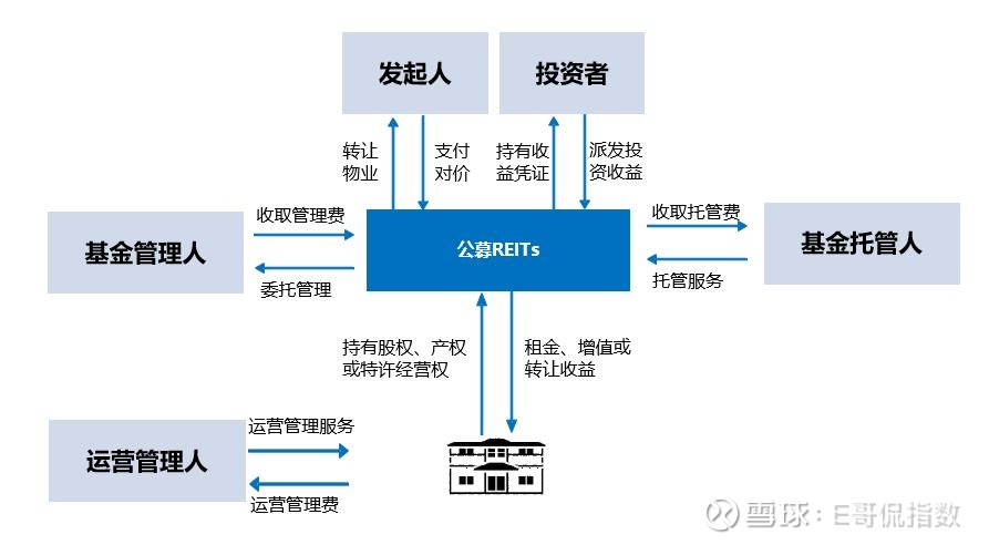 华体会- 华体会体育官网- 华体会体育APP下载南方基金双REITs上市首日齐齐30CM涨停！万国(508060)、润泽科技(180901)精准布局数据中心发展机遇冲击2连阳