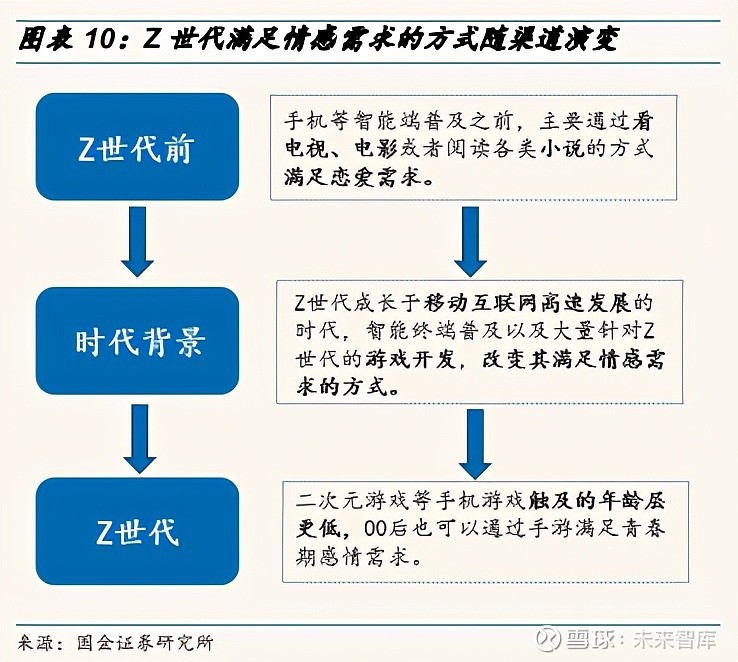 基本結論如何看懂 z 世代需求?——