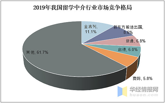 中国职前教育行业产业链及趋势分析市场竞争持续加剧图