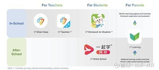 揭秘教育科技