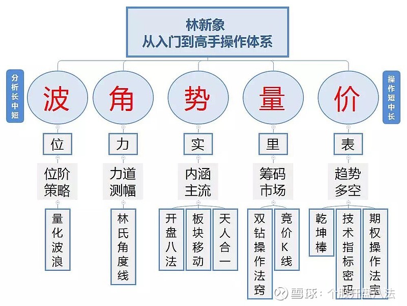 九五之尊宜宾纸业开盘八法由开盘便知道涨跌豫能控股东方盛虹晋控电力