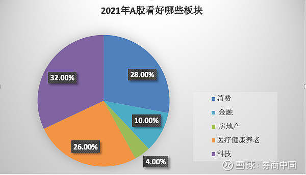 獨家中國保險投資官調查2021年對市場不悲觀收益率目標要下調最擔心