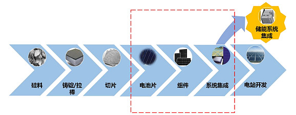 奥迪 a4l 电池电压过低该怎么办？