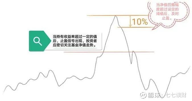 基金止盈的方法可以很灵活
