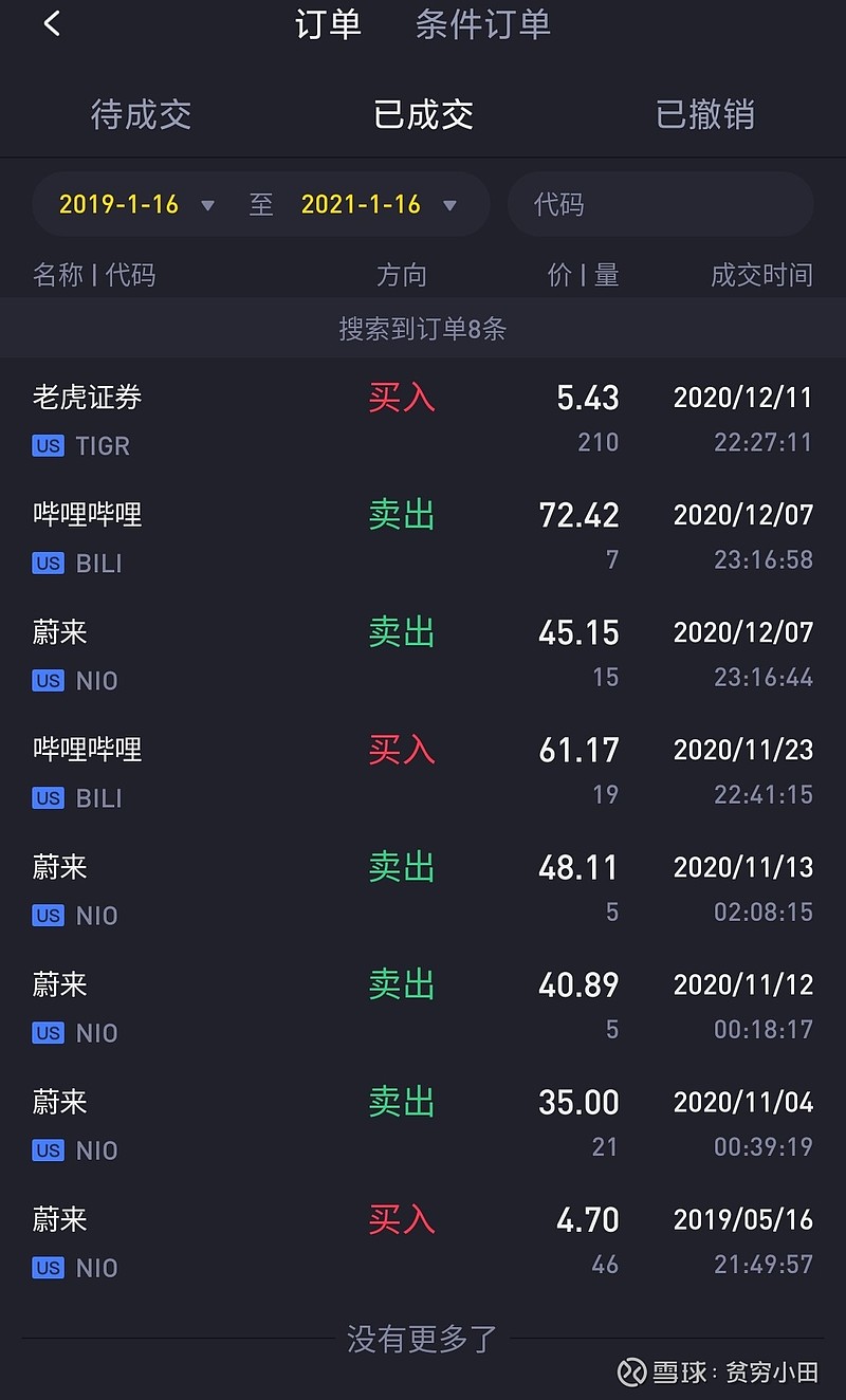 蔚来有未来，但股价不会蔚来有未来，但股价不会。（附：我曾持有蔚来股票，现已清仓，目前不持有蔚来股票，见文章《清仓蔚来，给第一次美股画上句号》...