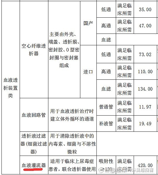 转发自吴越投资血液灌流器和健帆生物的八问八答