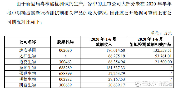 诊断试剂原料